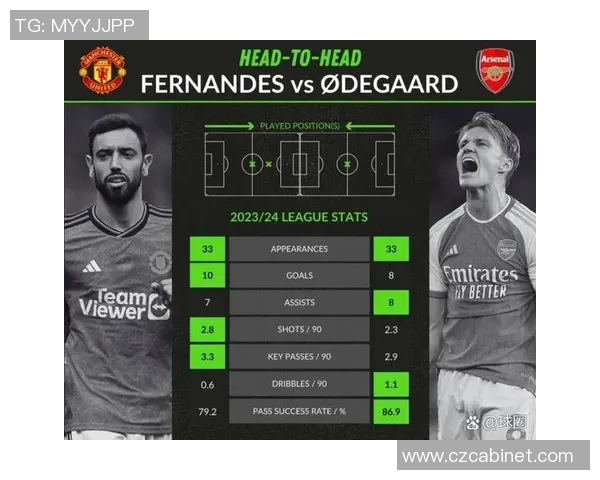 曼联与阿森纳精彩对决直播时间及观看方式全攻略 曼联与阿森纳精彩对决直播时间及观看方式全攻略