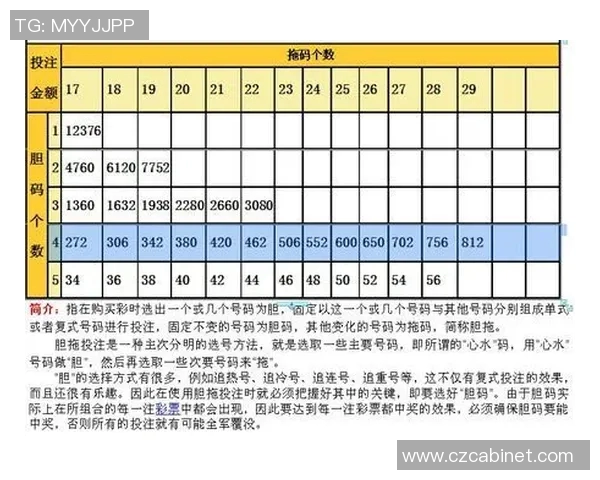 双色球胆拖计算器助你轻松选号提升中奖概率的实用工具 双色球胆拖计算器助你轻松选号提升中奖概率的实用工具